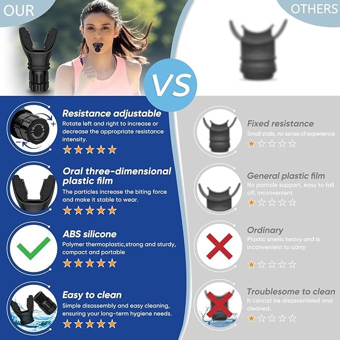 Breathing Trainer Respirator Fitness Equipment Exercise Lung Face Mouthpiece For Household Healthy Care Accessories Danny's Store