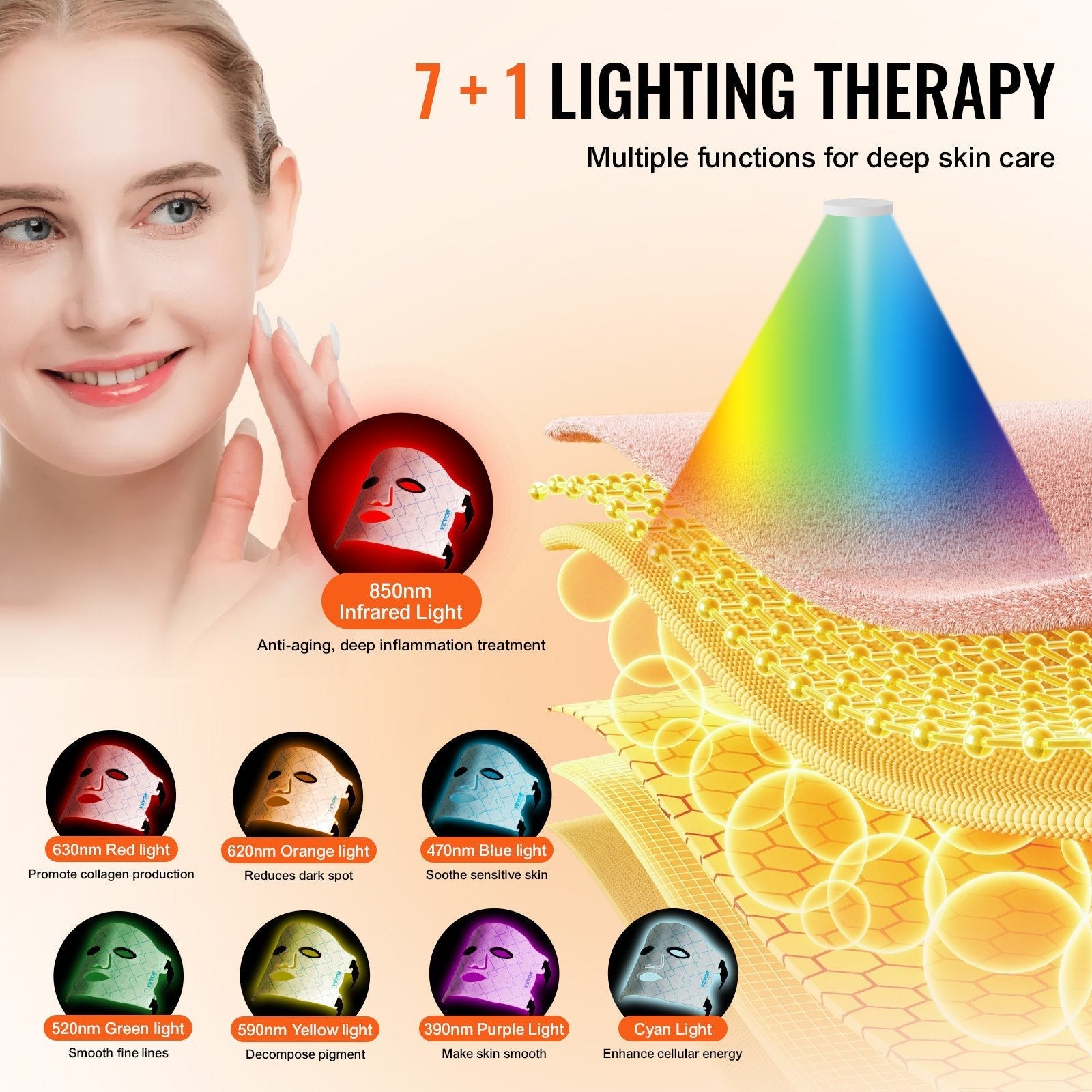 VEVOR Red Light Therapy Mask 7-Color LED Face Mask Light Therapy With 850nm NIR Danny's Store