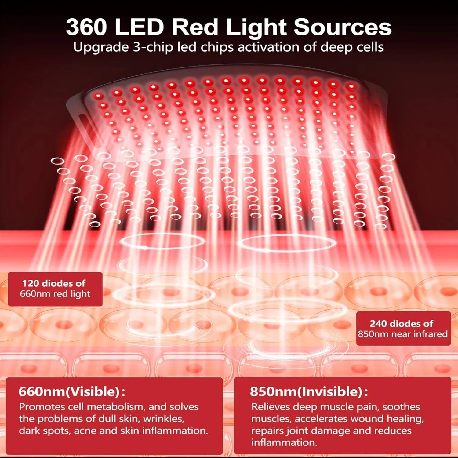 Red Light Therapy Belt For Body, Mother's Day Gift, Cordless Near Infrared Light Therapy Pain Relief & Inflammation With Soft Breathable Fabric, For Muscle Soothe, For Shoulder, Waist, Back, Legs Danny's Store